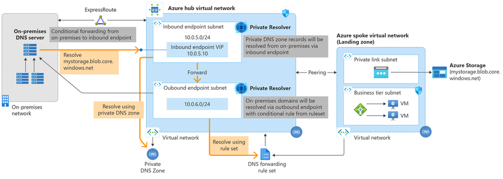 Terraform module deployment diagram